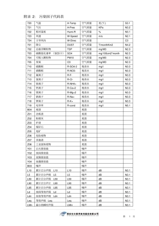 污染因子代码表