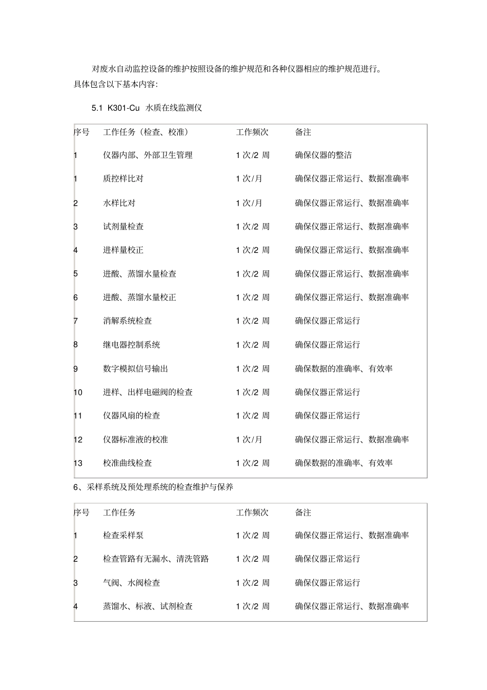 污染源在线监控监测系统运营管理合同_第3页