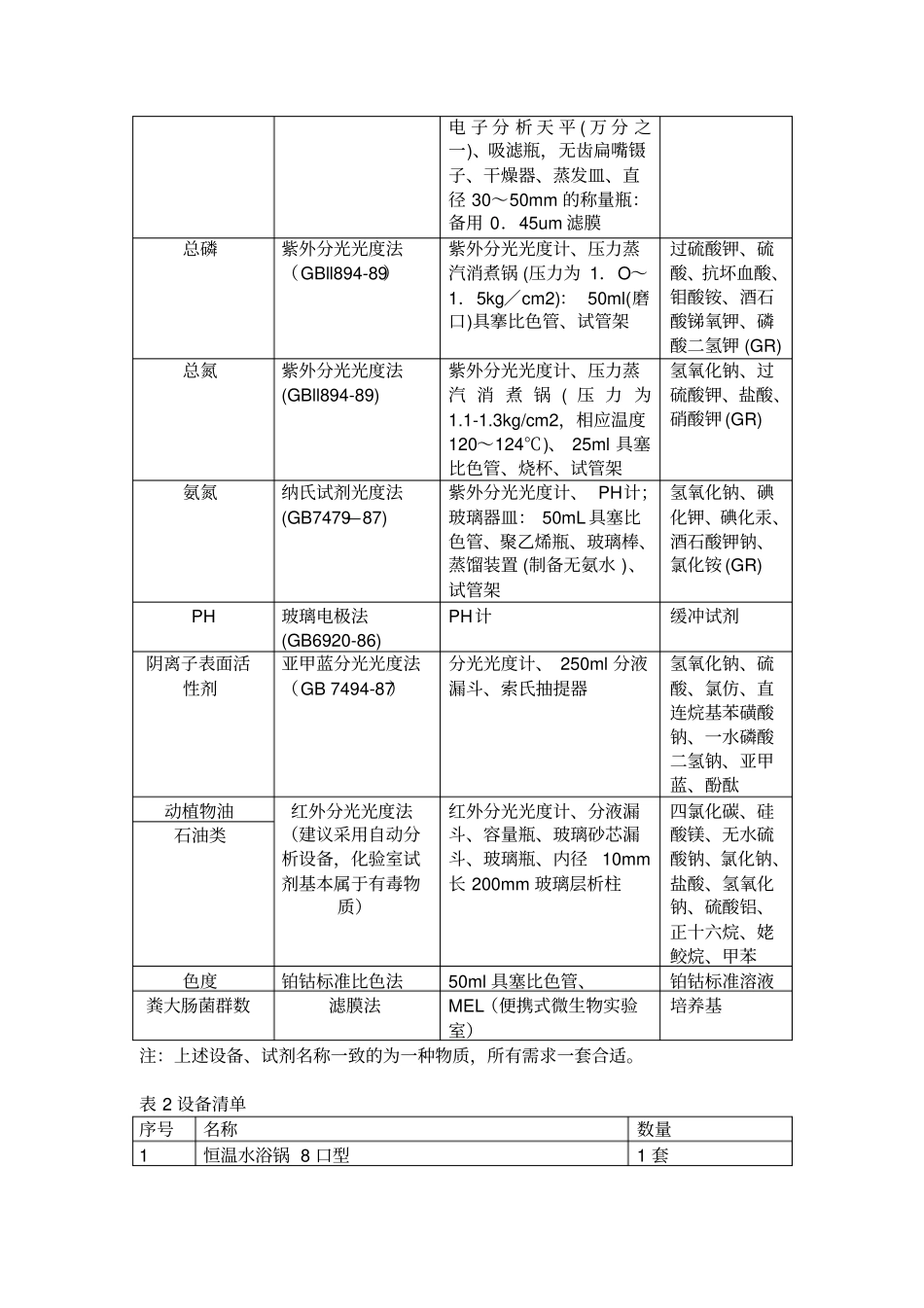 污水厂化验室工作方案汇总_第2页