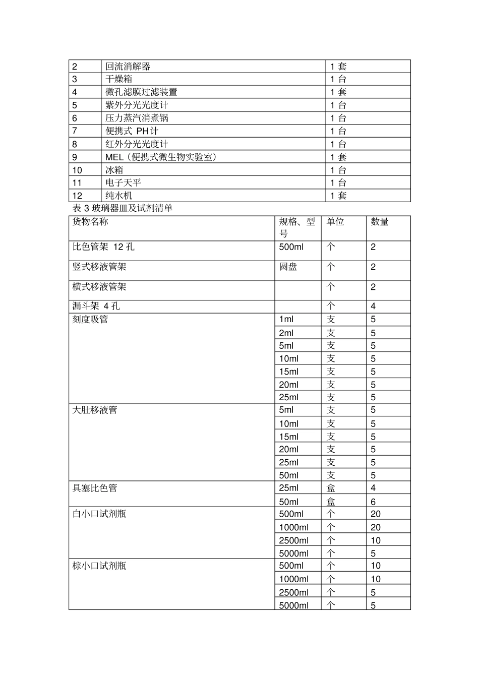 污水厂化验室工作方案汇总_第3页