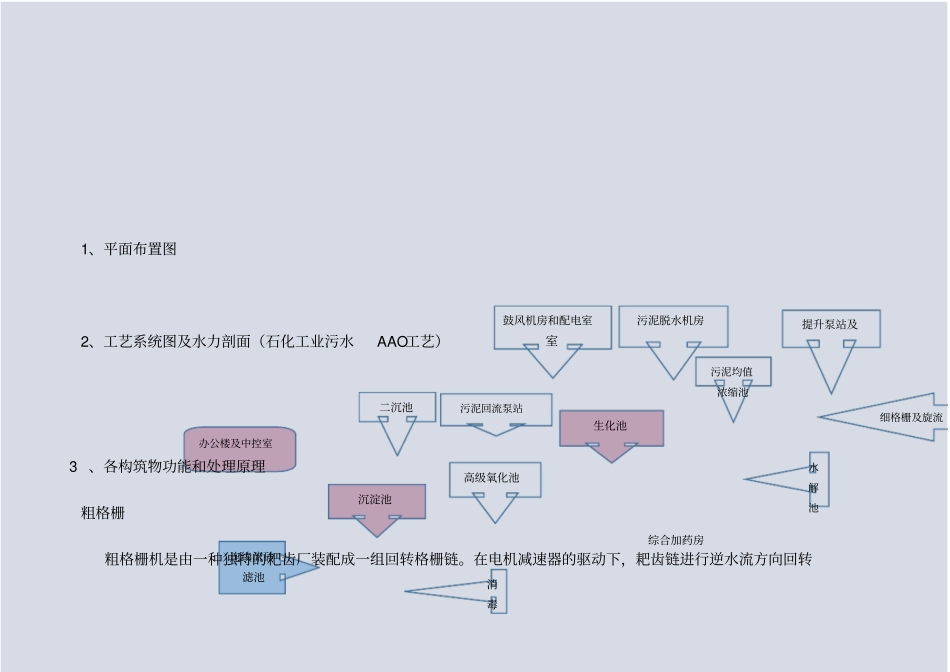 污水处理厂土建施工和监理重点_第3页