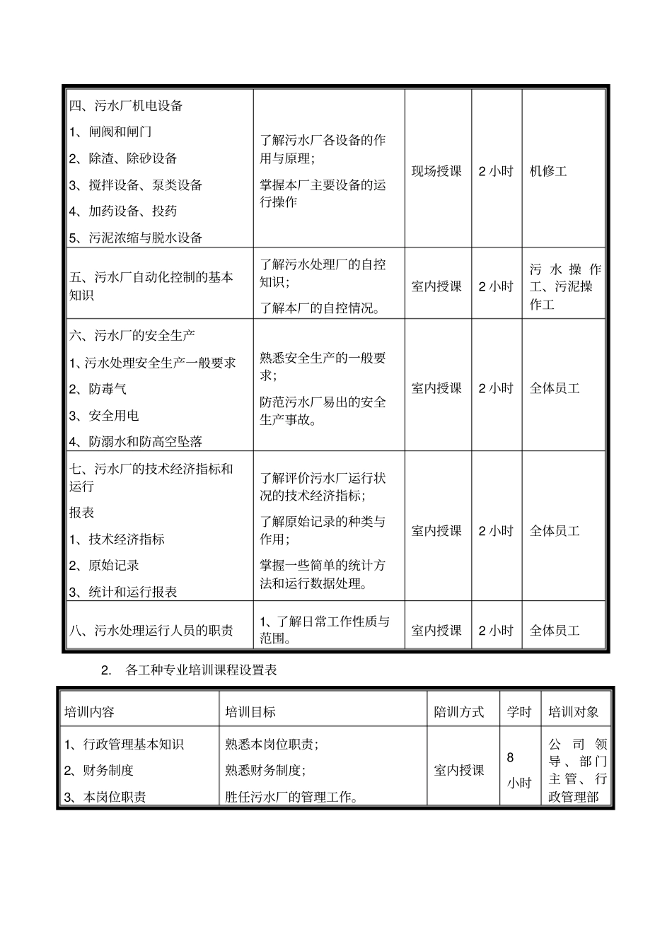 污水处理厂培训方案_第2页