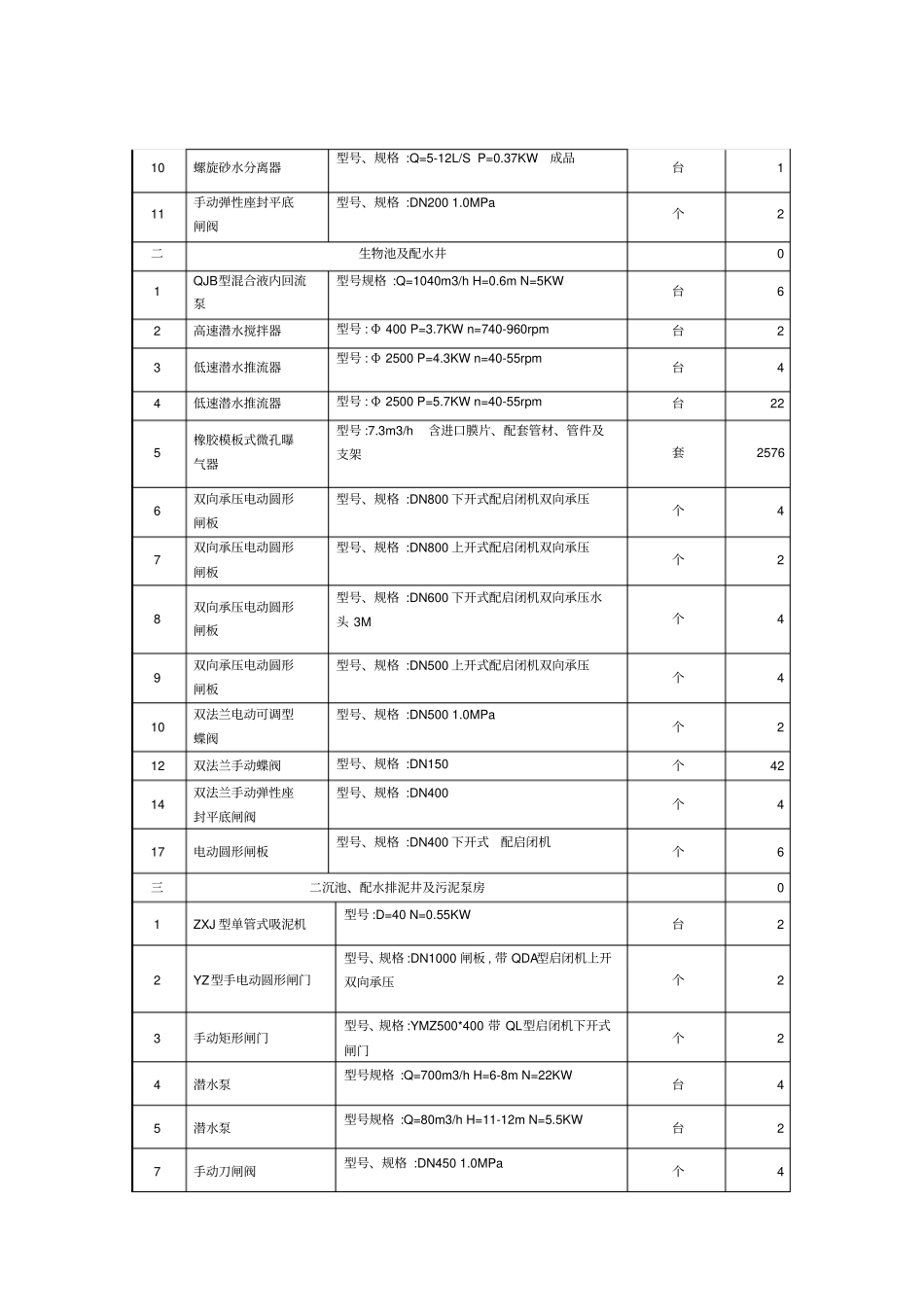 污水处理厂操作手册_第2页
