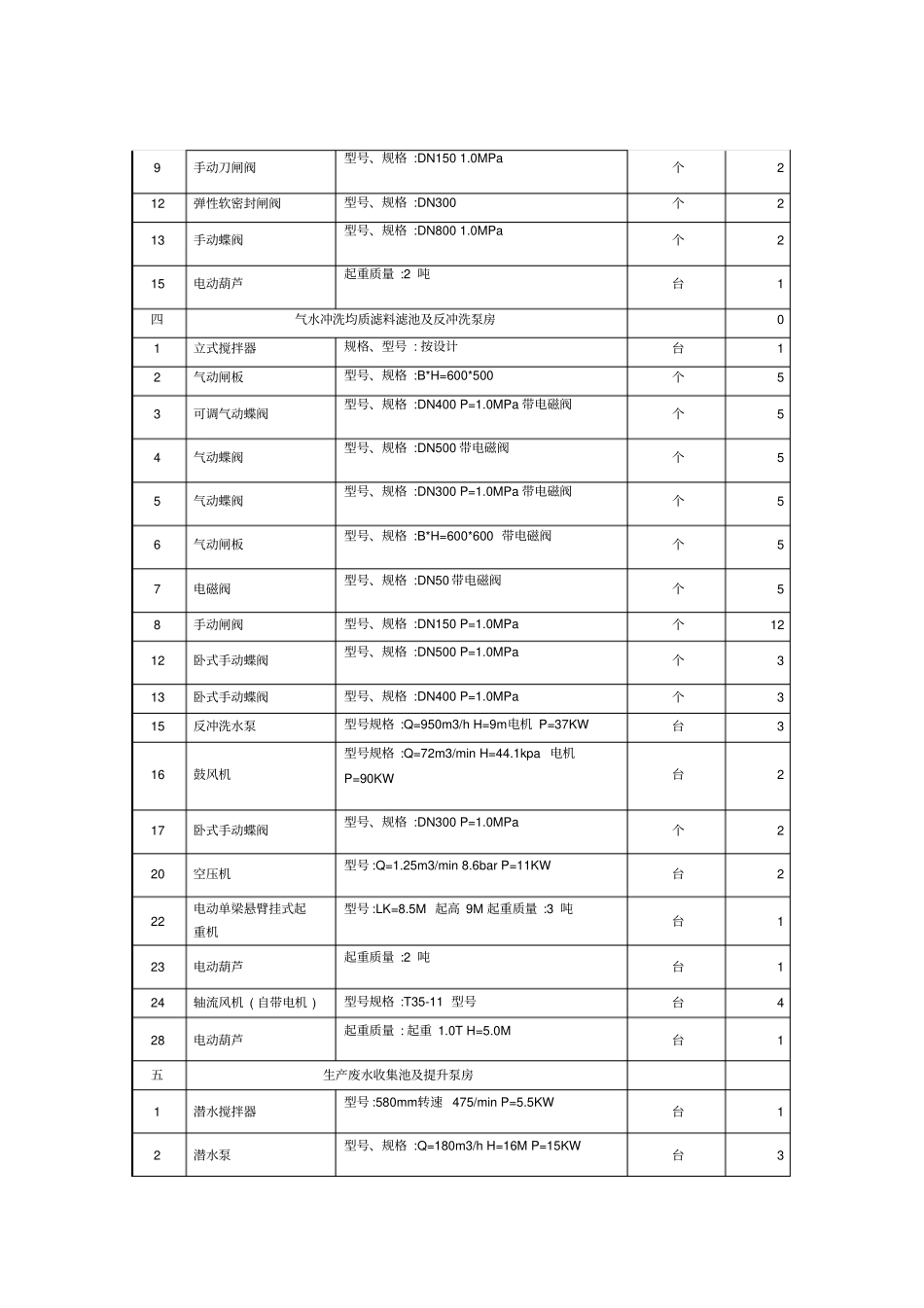 污水处理厂操作手册_第3页