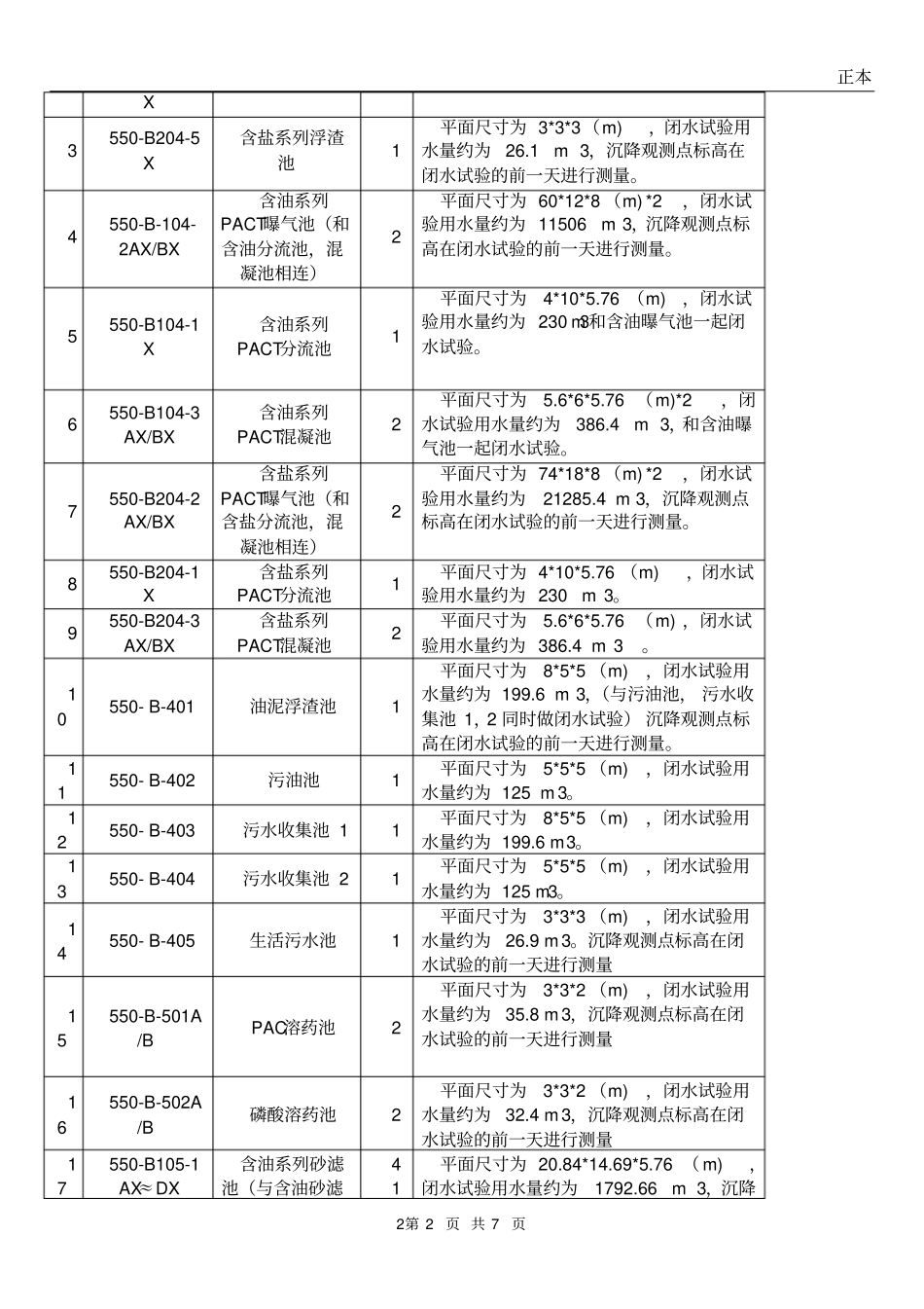 污水处理厂水池闭水试验施工方案-_第2页
