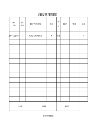 污水处理厂消防管理制度