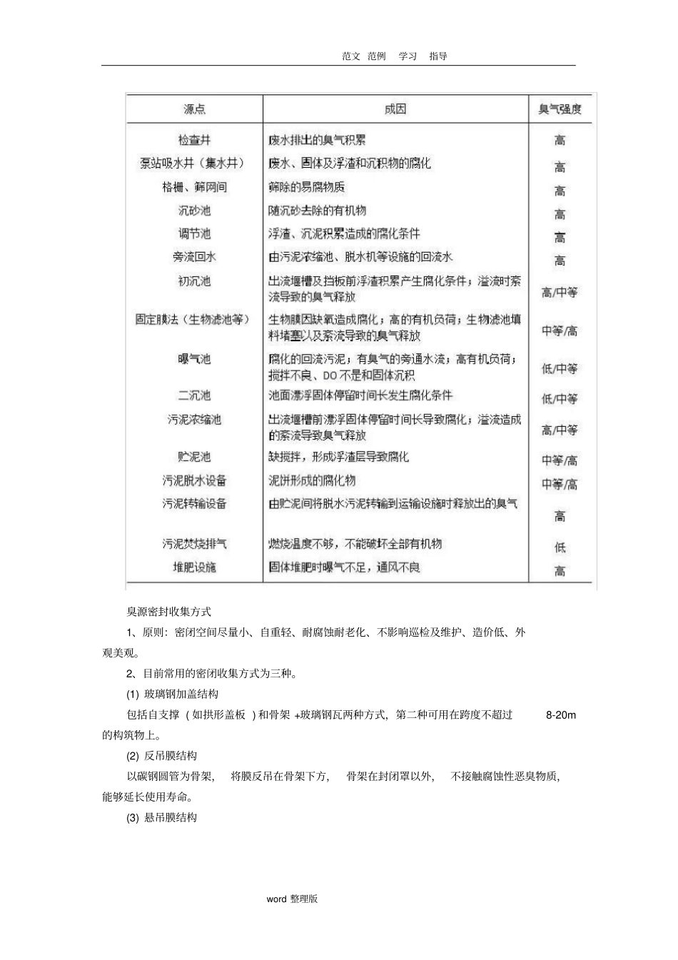 污水污泥处理厂臭气收集净化工艺设计_第2页