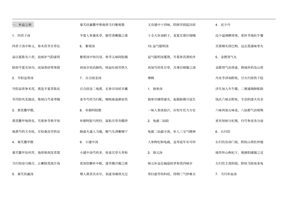 汤头歌诀白话解横排裁剪背诵用_第1页