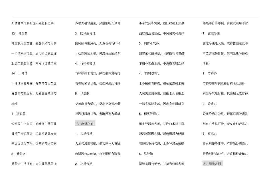 汤头歌诀白话解横排裁剪背诵用_第3页