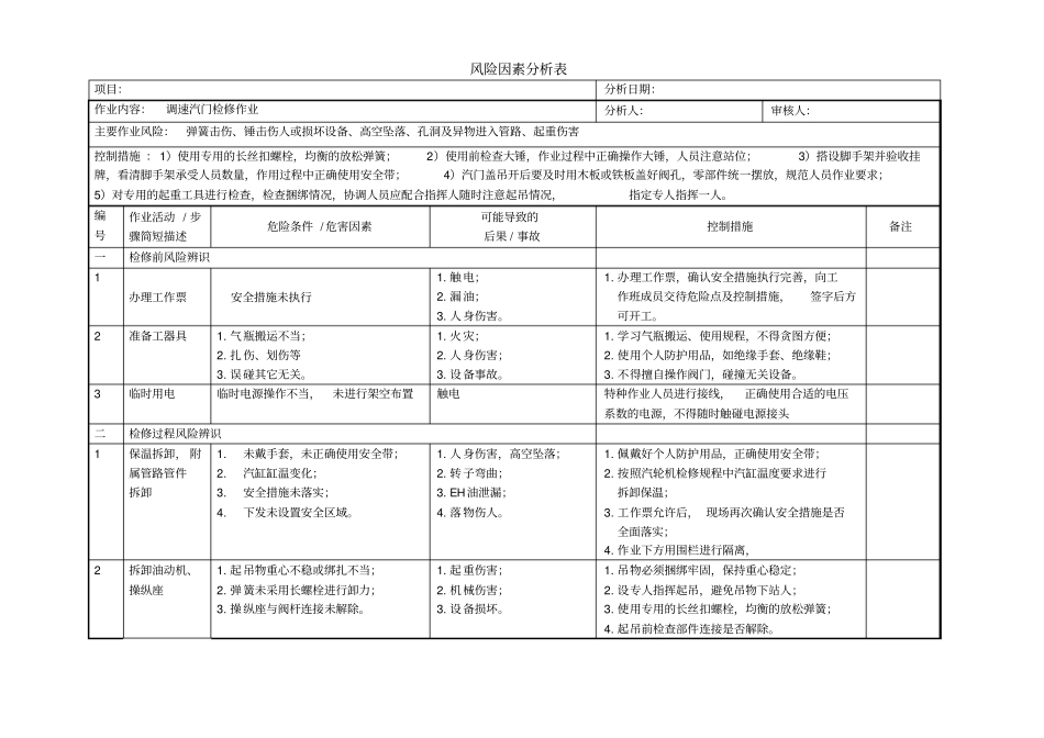 汽机与专业风险因素分析表_第1页