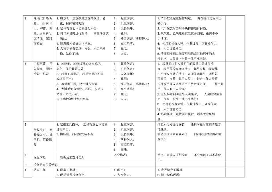 汽机与专业风险因素分析表_第2页
