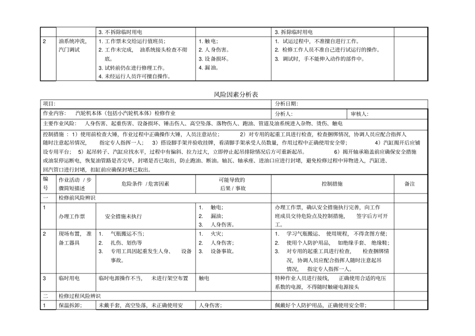汽机与专业风险因素分析表_第3页