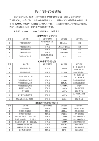 汽机保护联锁讲解戴立素资料