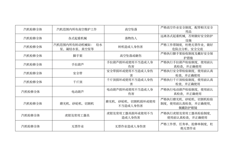 汽机危险源辨识_第2页