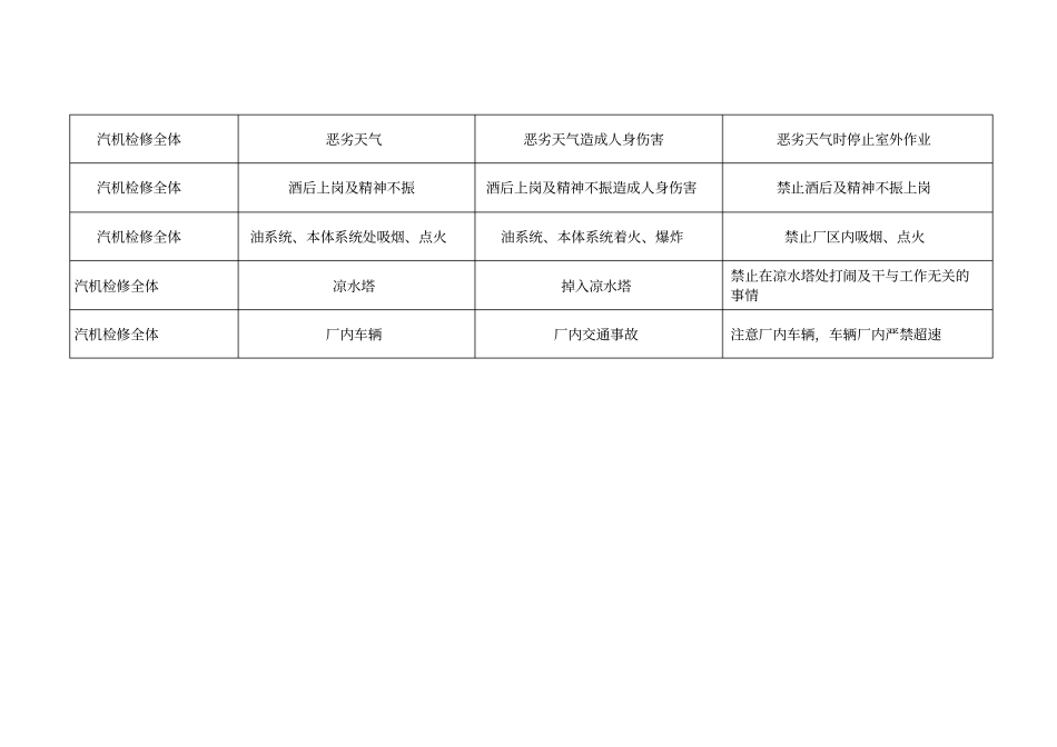 汽机危险源辨识_第3页