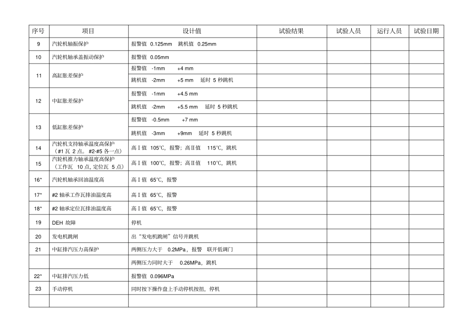 汽机保护试验卡资料_第2页