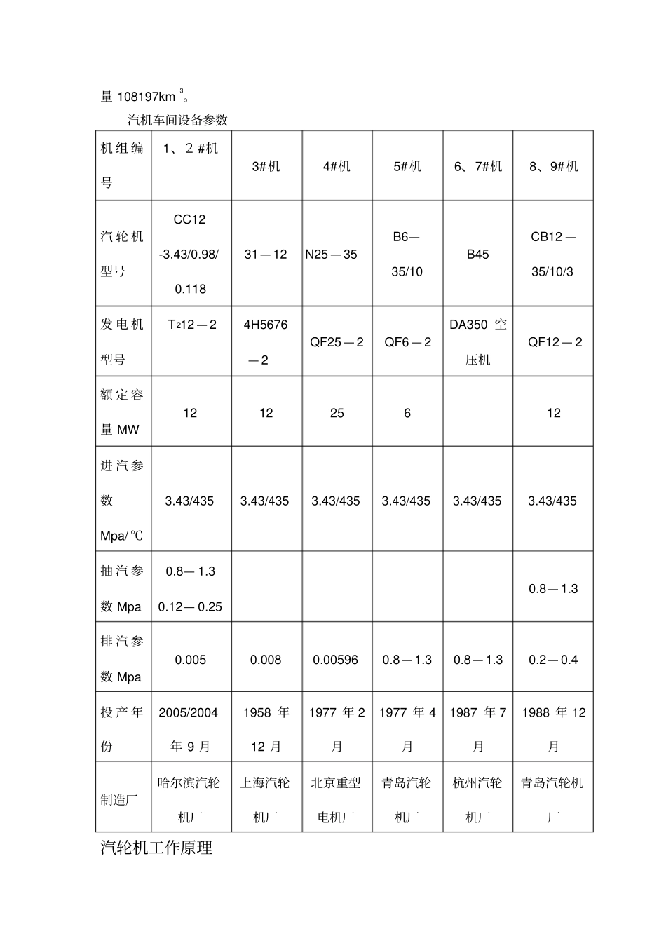 汽机车间设备简介_第3页
