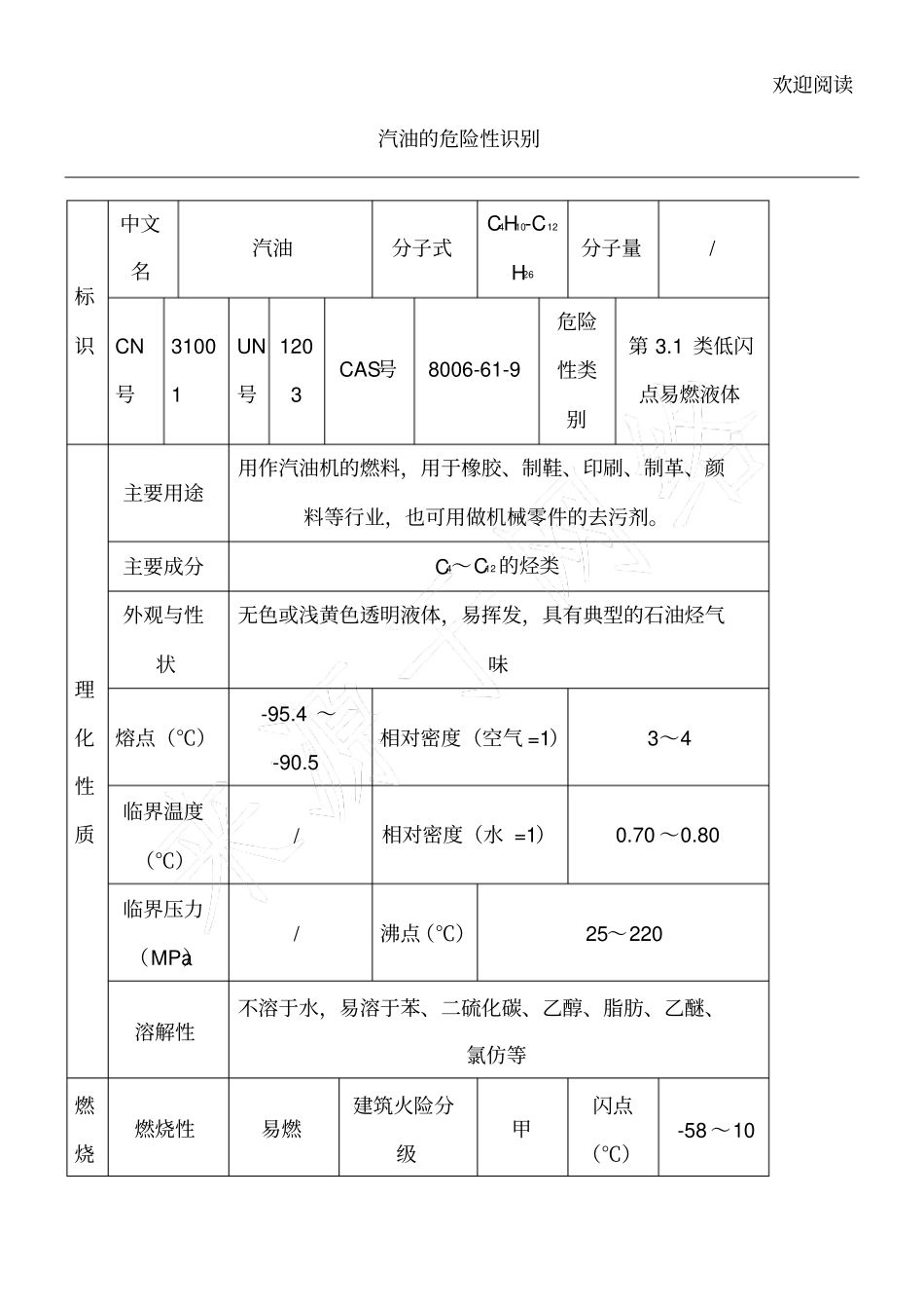 汽油危险性识别表_第1页