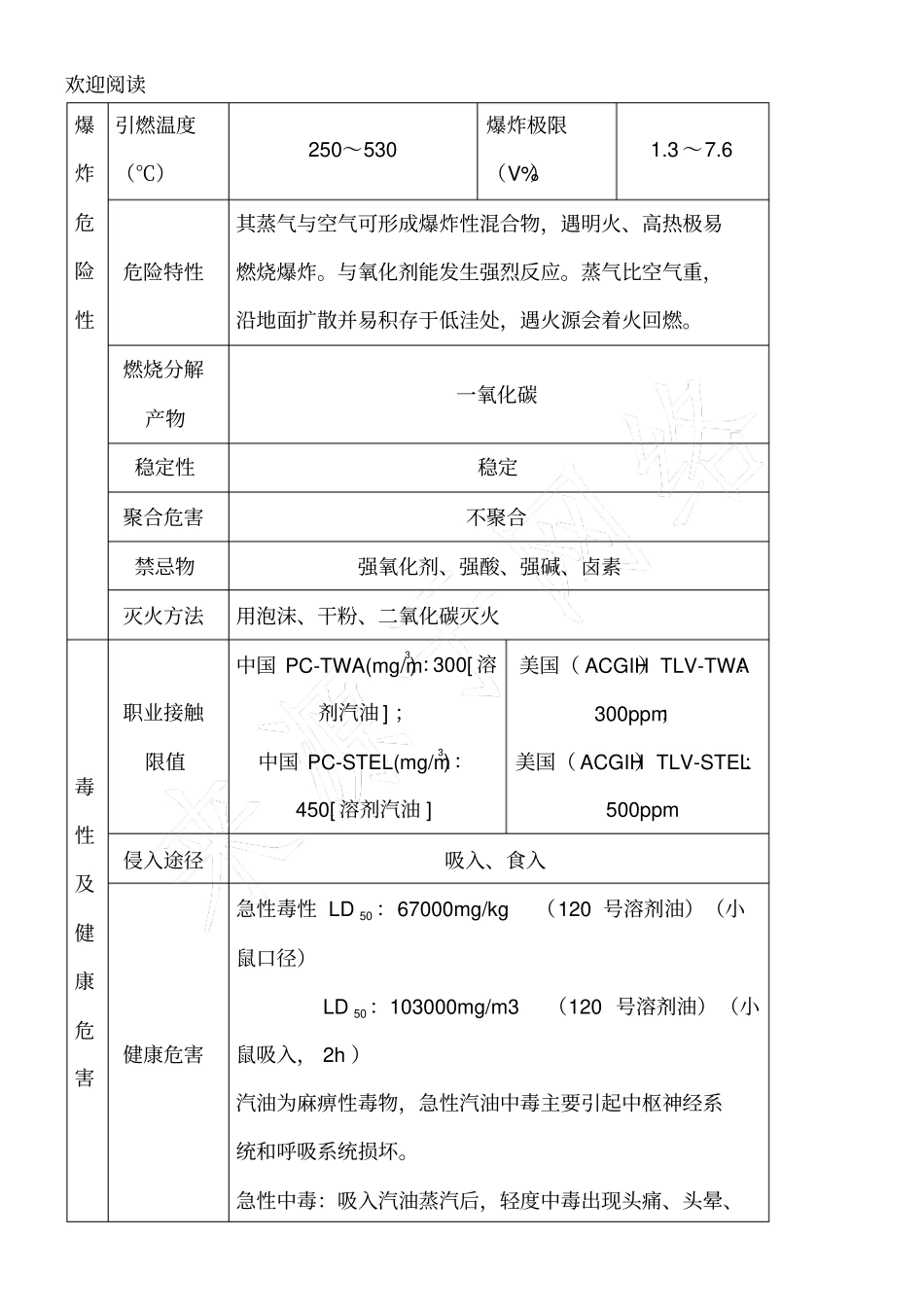 汽油危险性识别表_第2页
