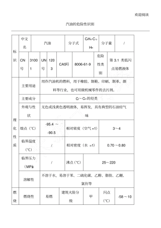 汽油危险性识别表