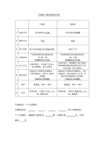汽油机与柴油机的区别