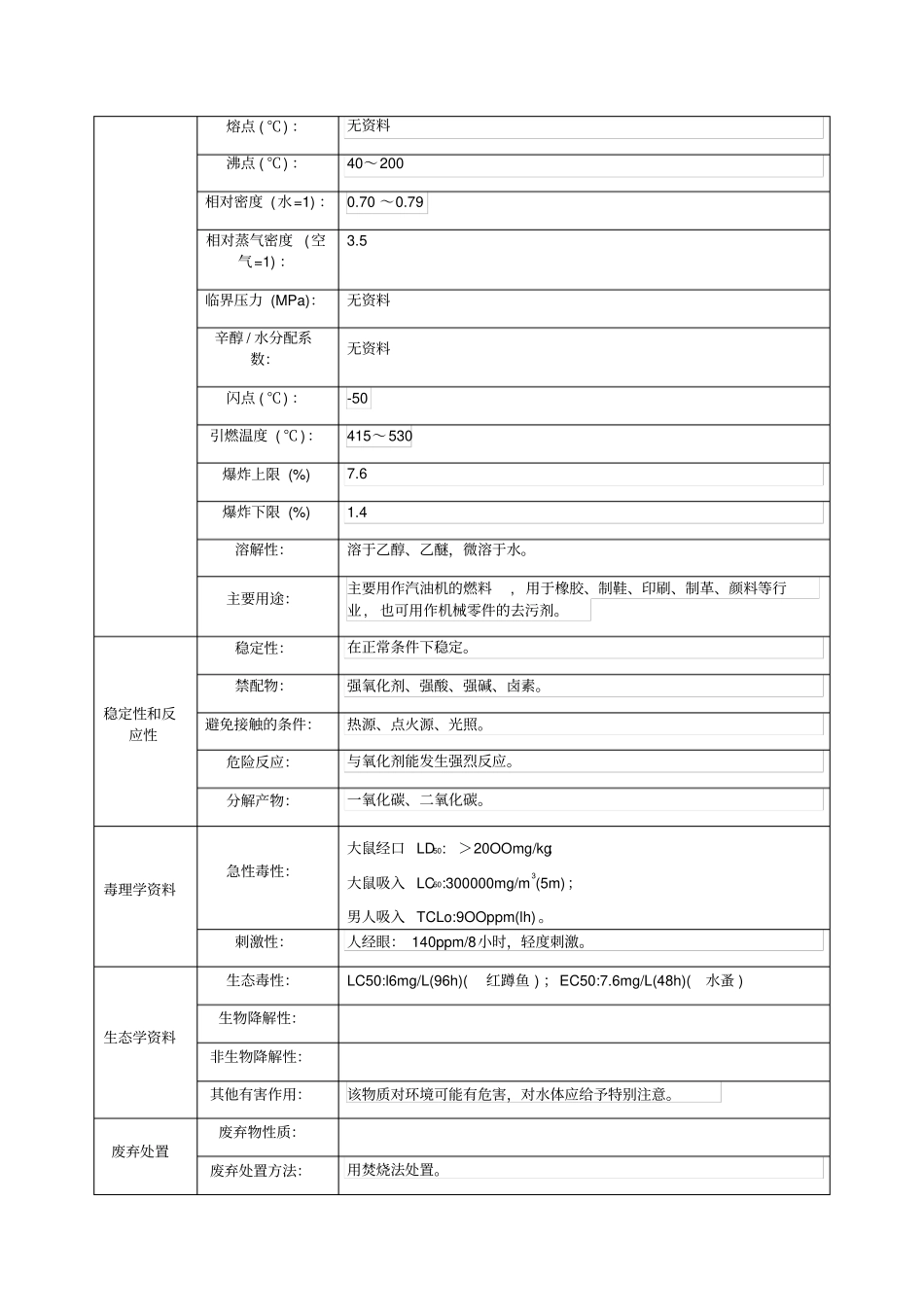 汽油柴油MSDS_第3页