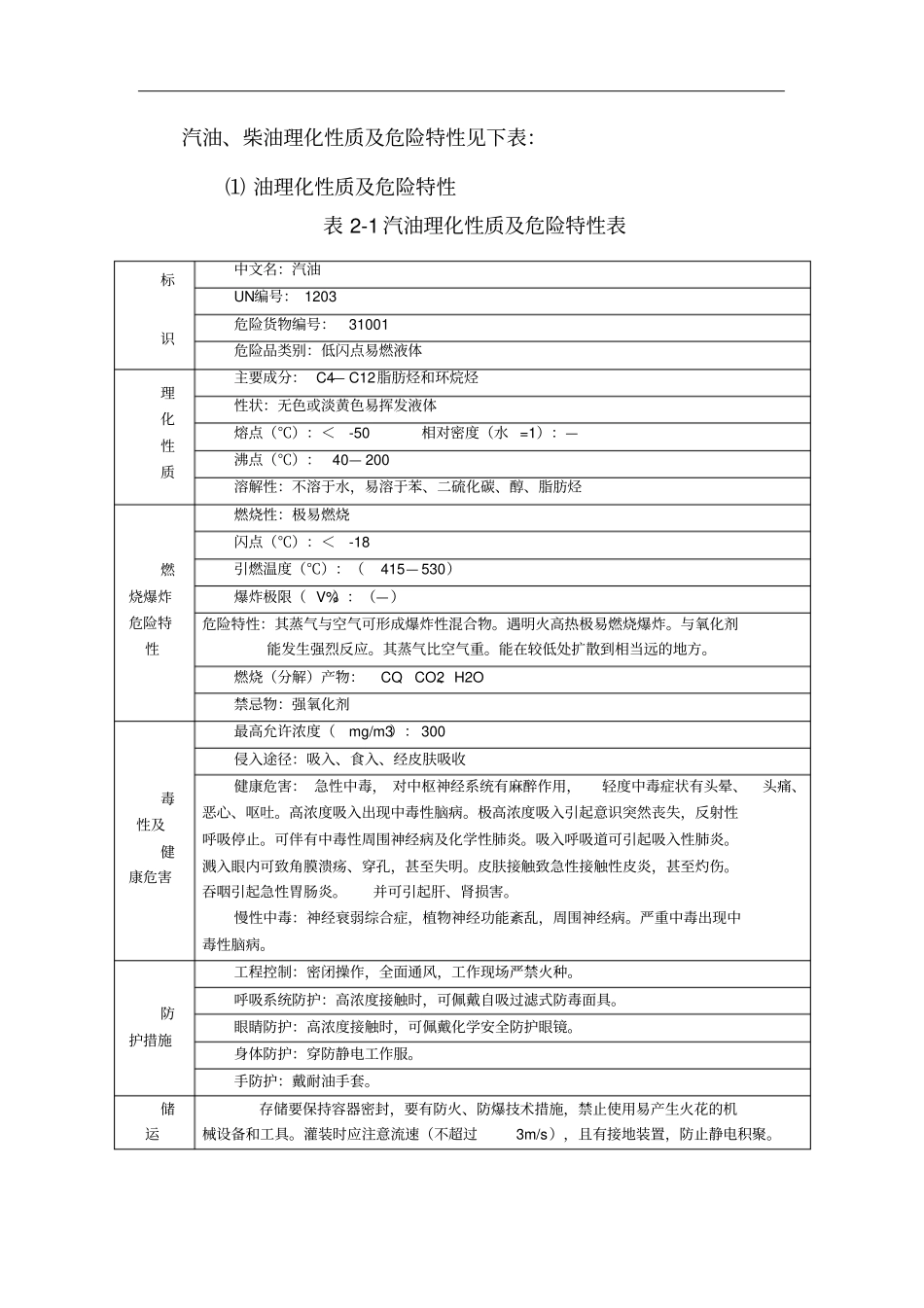 汽油柴油理化性质及危险特性_第1页