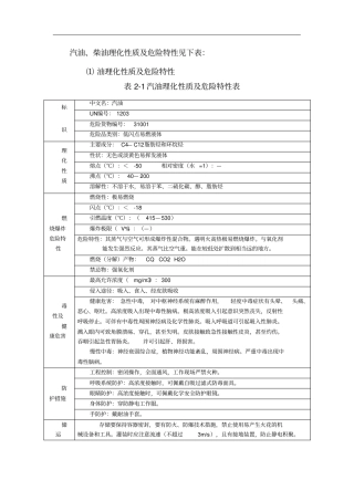 汽油柴油理化性质及危险特性