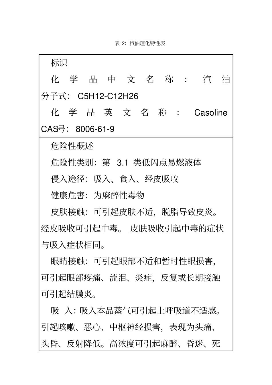 汽油理化特性表_第2页
