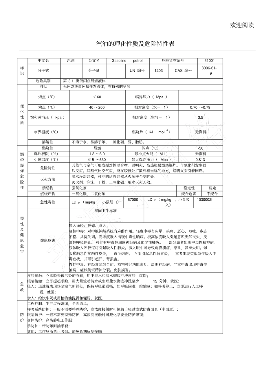 汽油的理化性质及危险特性表_第1页
