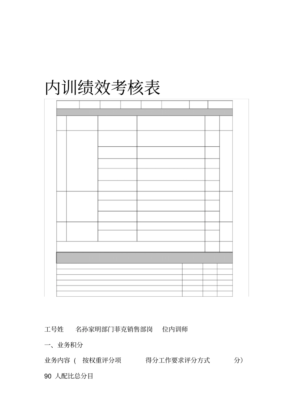 汽车4S店内训师绩效考核表_第1页