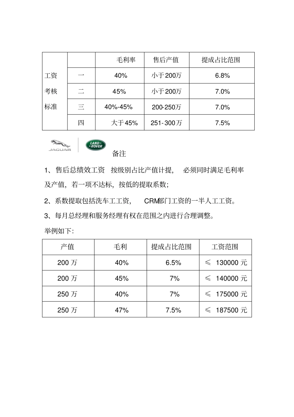 汽车4S店售后工资考核方案_第2页