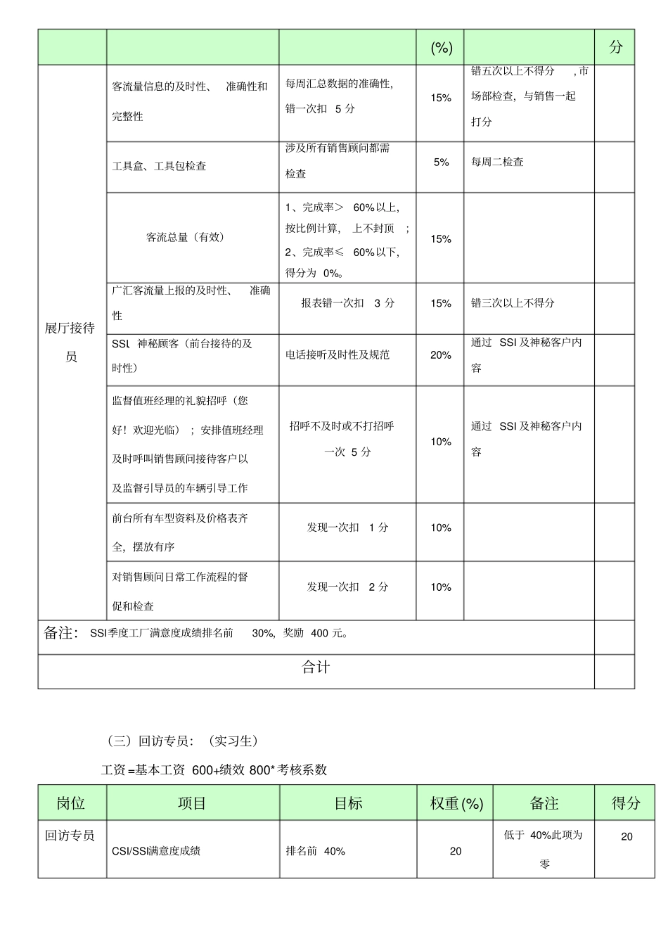 汽车4S店客服部绩效方案_第3页