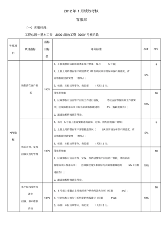 汽车4S店客服部绩效方案
