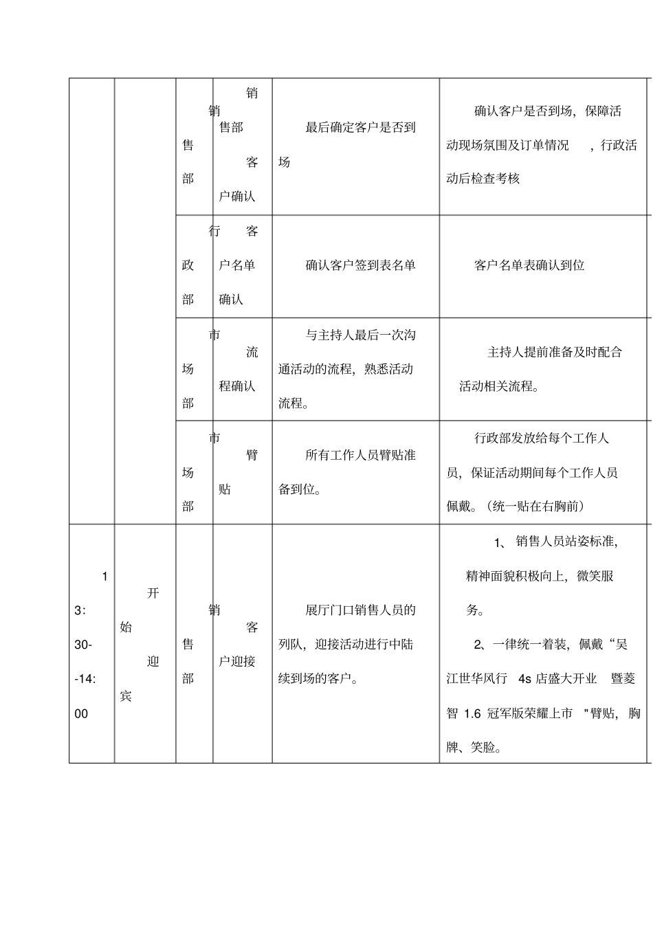 汽车4S店开业活动流程_第2页