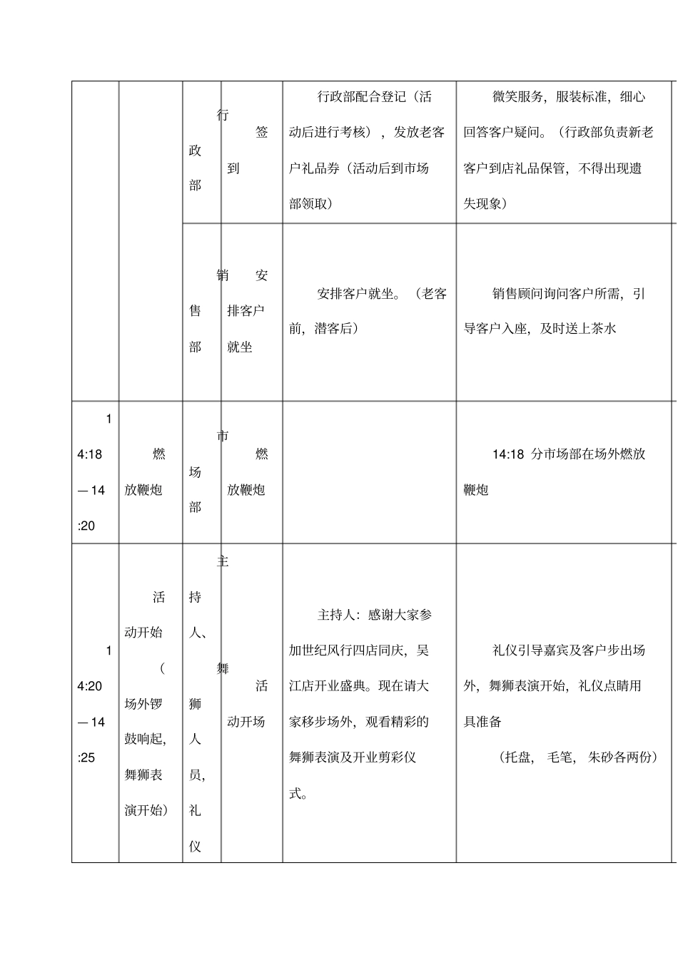 汽车4S店开业活动流程_第3页