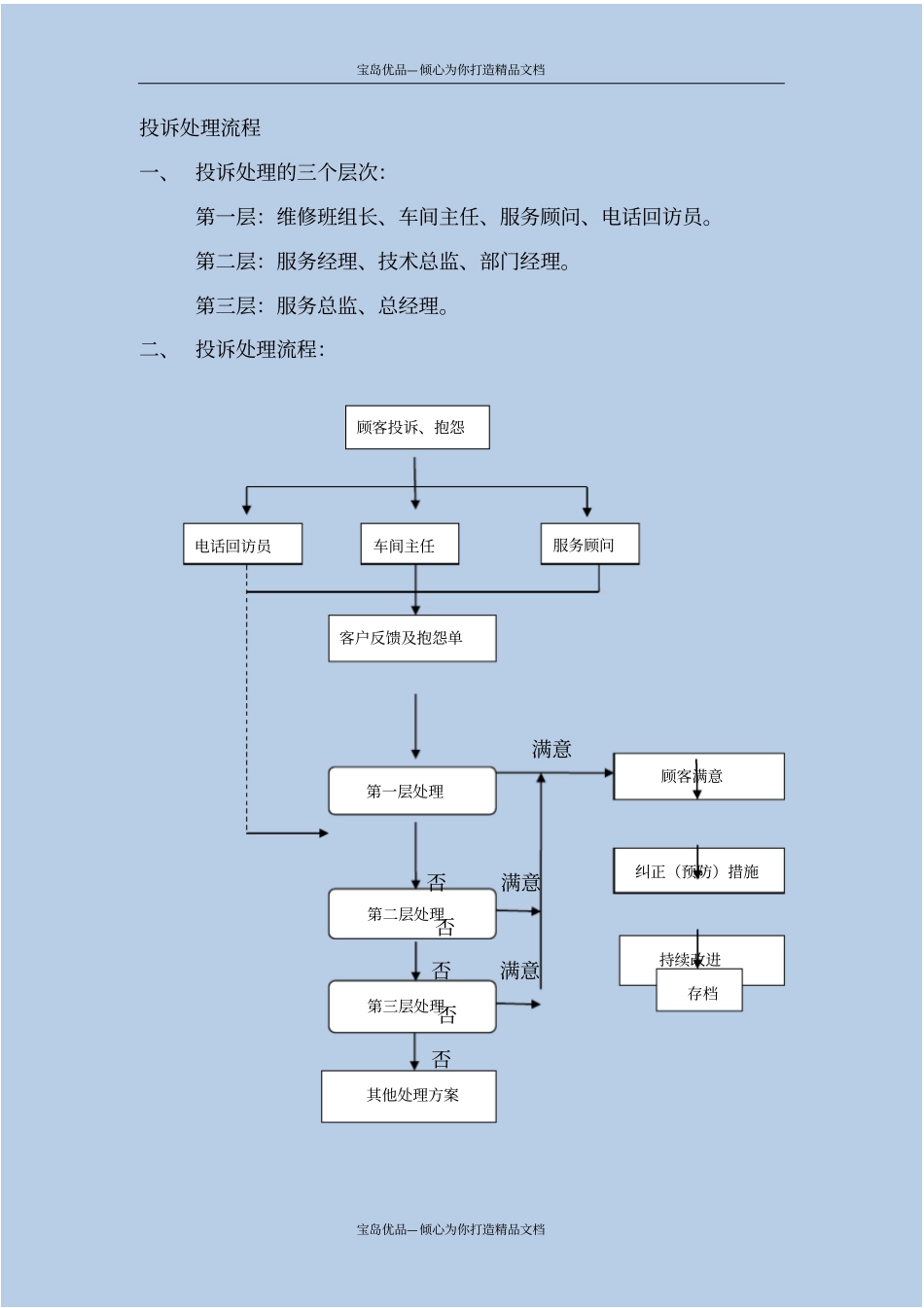 汽车4S店投诉处理流程_第2页
