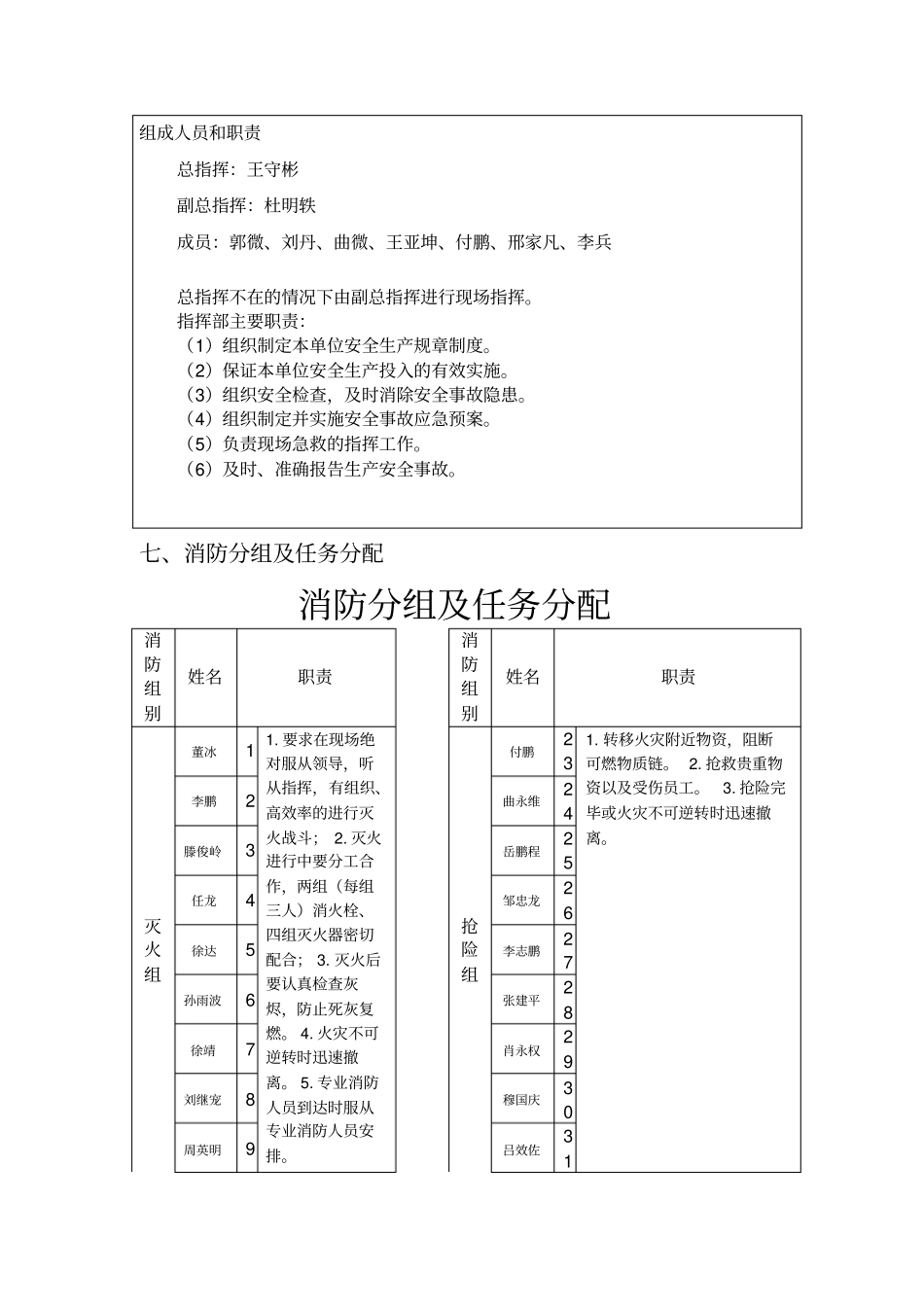 汽车4S店消防应急预案_第3页