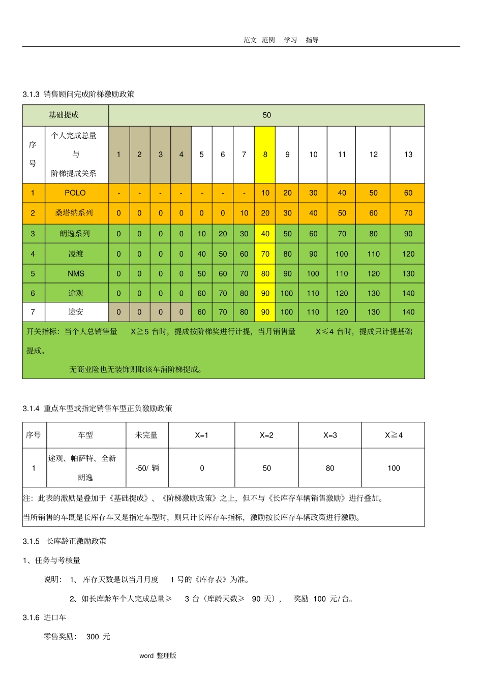 汽车4S店薪酬方案上海大众_第2页