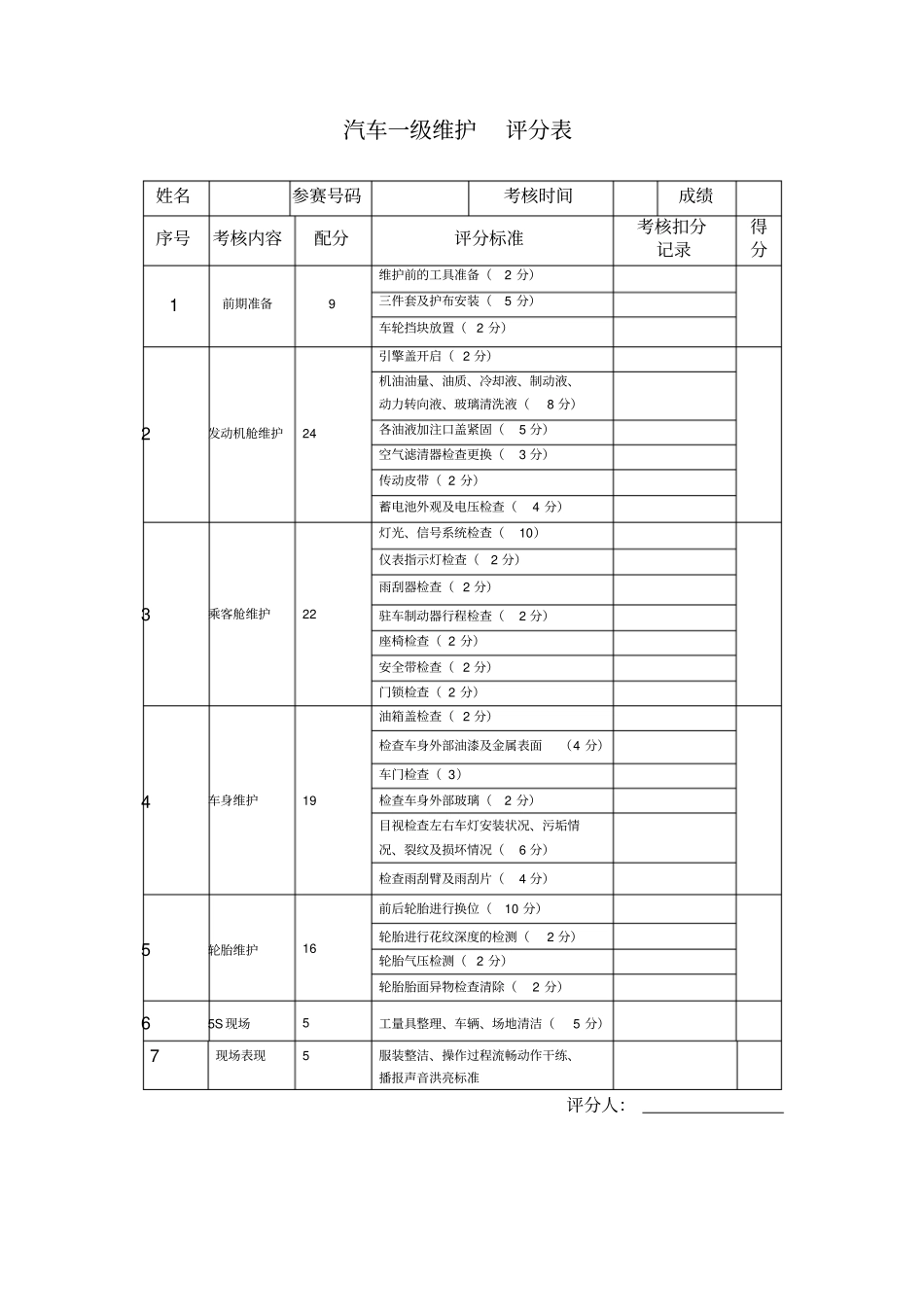 汽车一级维护评分标准_第1页