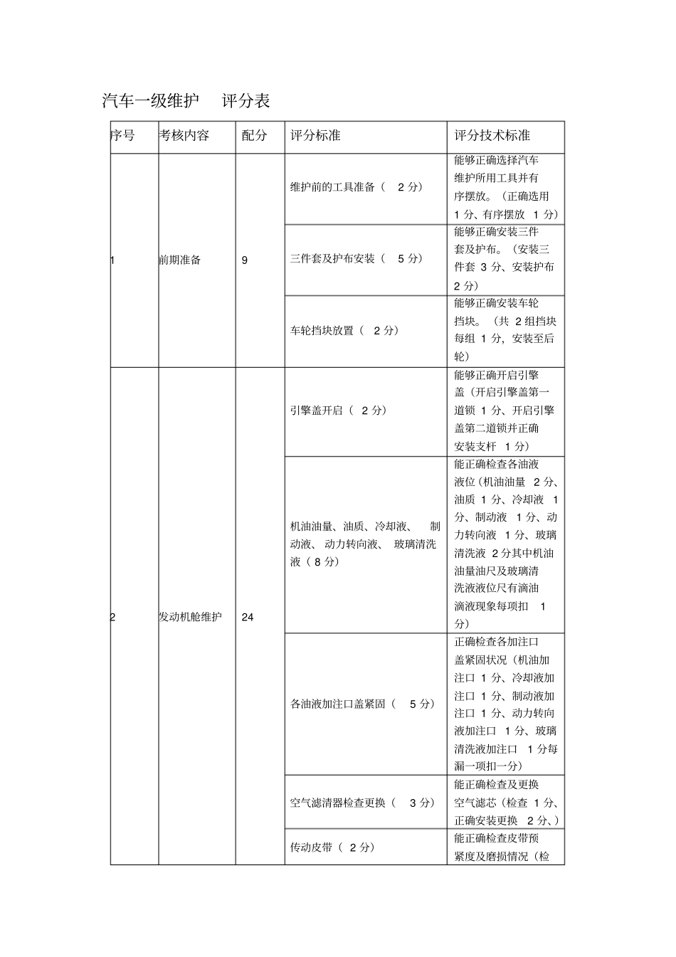 汽车一级维护评分标准_第2页