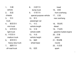 汽车专业英语及常用口语汇总