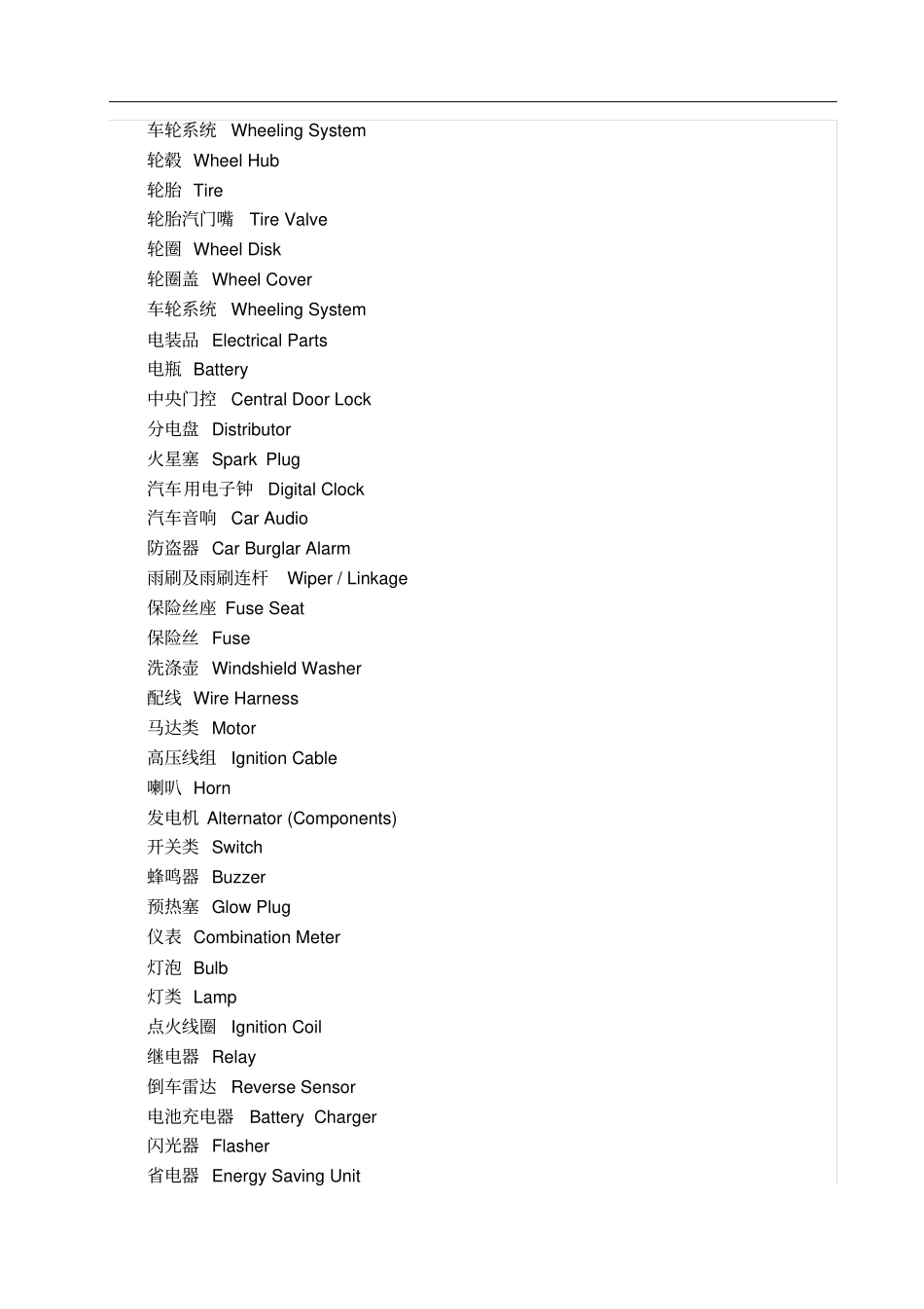 汽车专业英语词汇超全_第1页