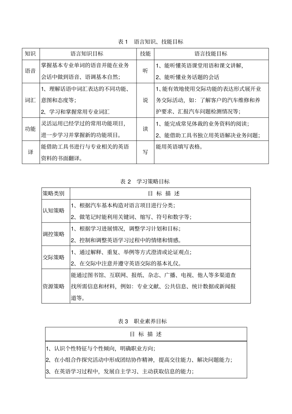 汽车专业英语课程标准_第2页