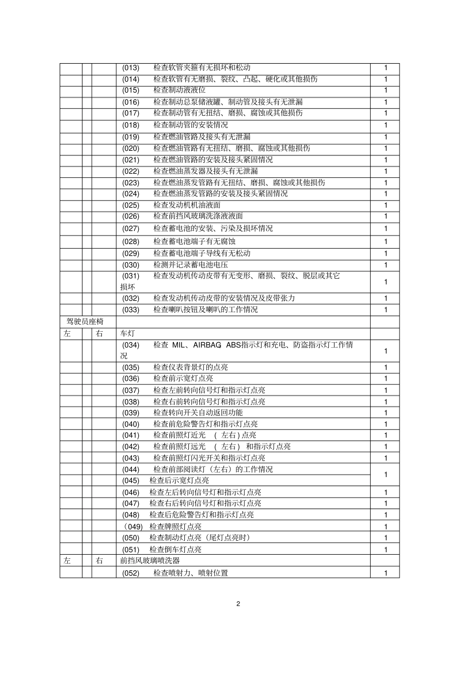 汽车二级维护分析_第2页