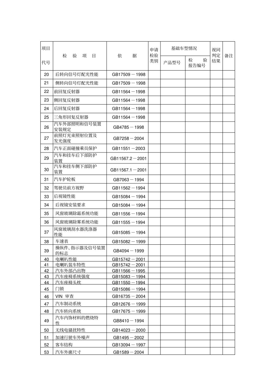 汽车产品公告认证标准_第3页