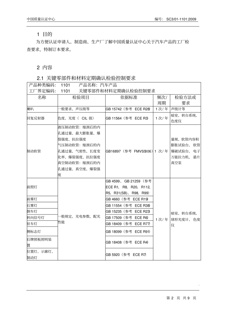 汽车产品工厂检查要求_第2页