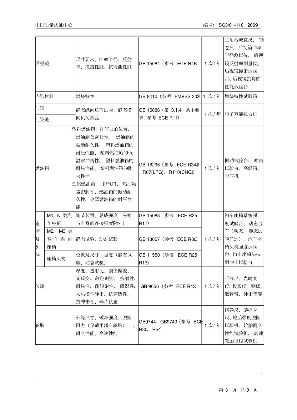 汽车产品工厂检查要求_第3页