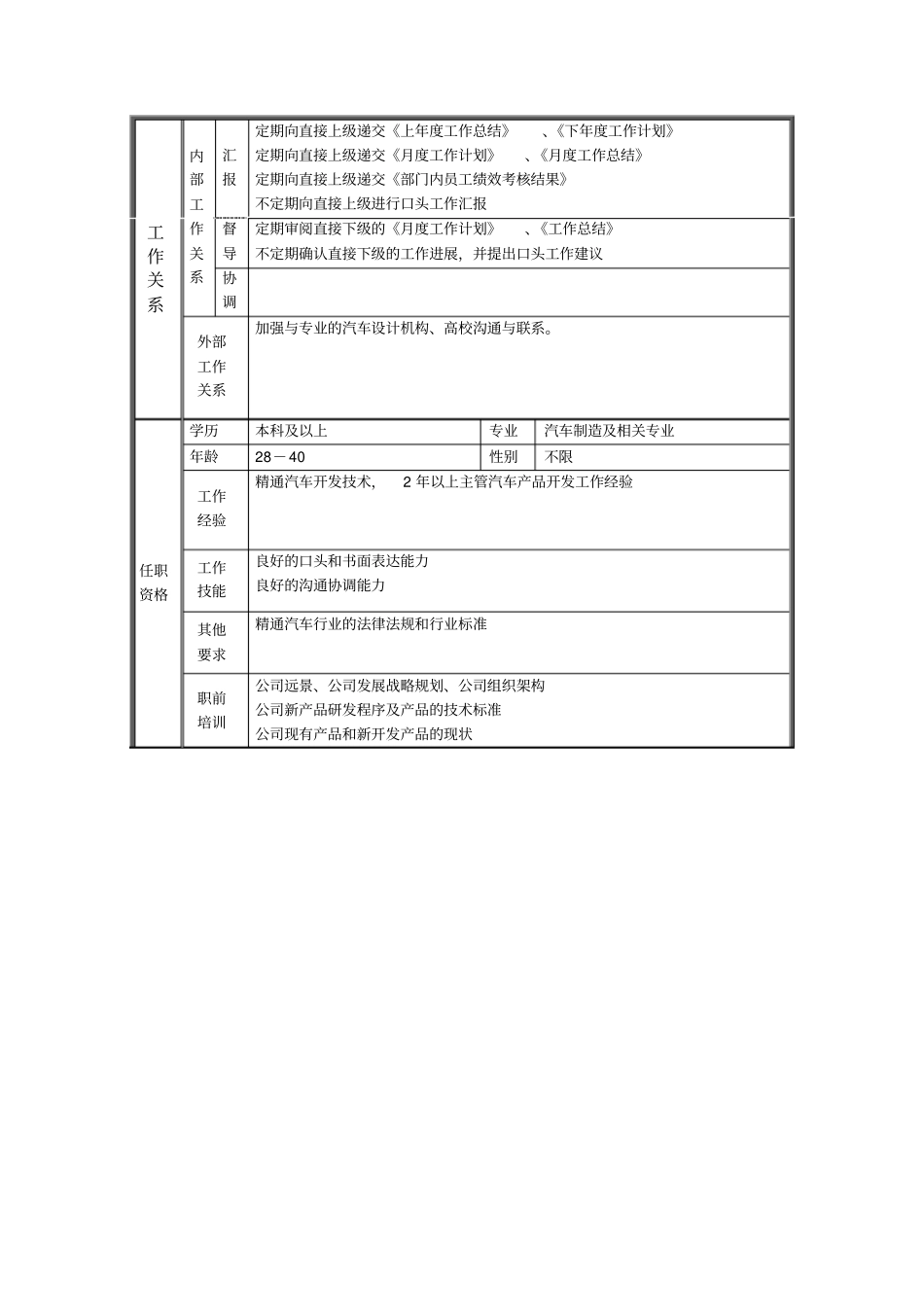汽车产品开发部经理职务说明书_第2页