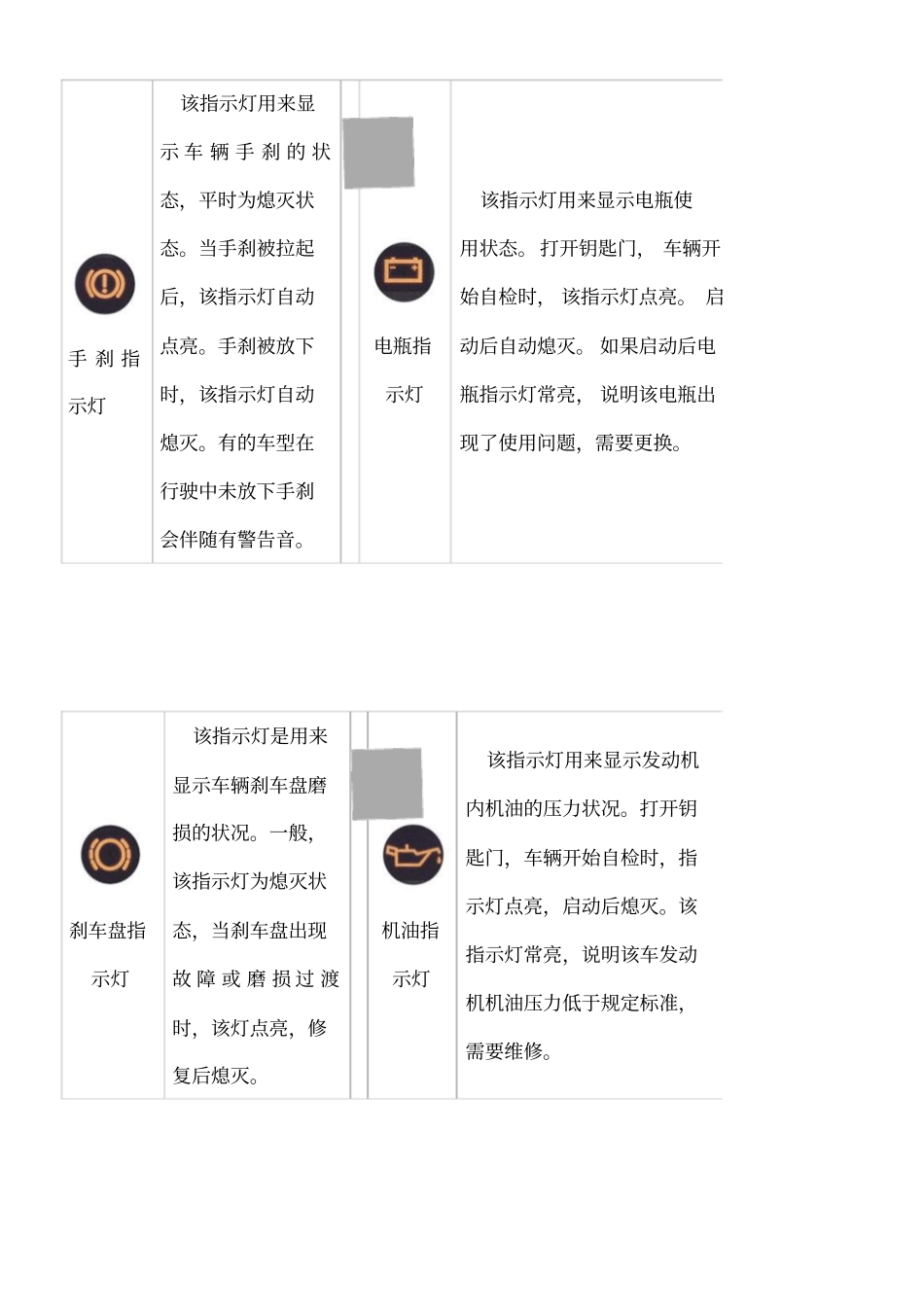 汽车仪表指示灯大全_第1页